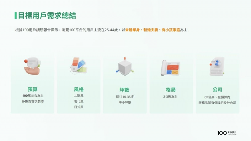 目標用戶需求總結