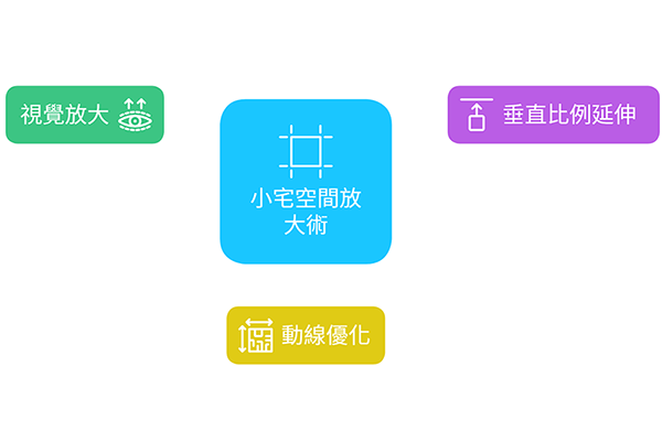 小宅空間放大術