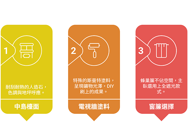 材料選用