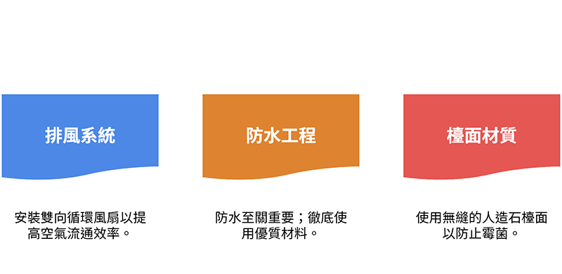 從排風到防水層的 3 道防線