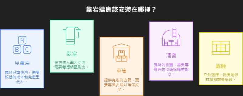 攀岩牆
